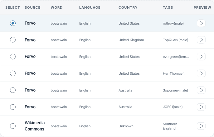 Forvo and Wikimedia Commons audio options with selectable radio buttons and preview buttons